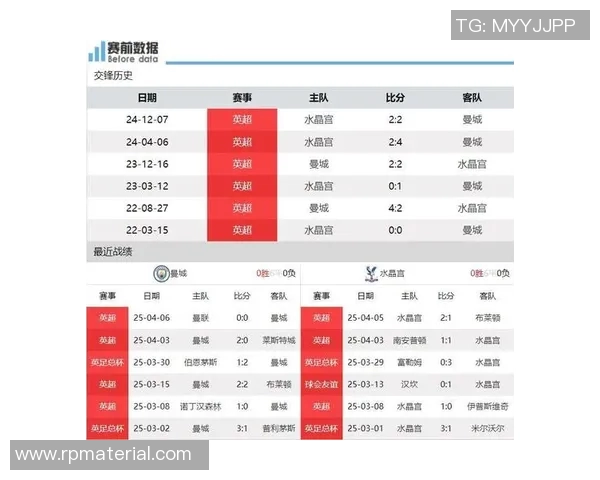 曼联迎战水晶宫前瞻分析球队状态与战术布局全解析 曼联迎战水晶宫前瞻分析球队状态与战术布局全解析
